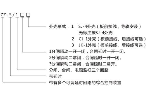 ZZS-13分閘、合閘、電源監視綜合控制裝置產品介紹與技術交流